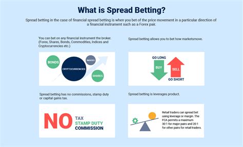 uk spread betting tax rules.